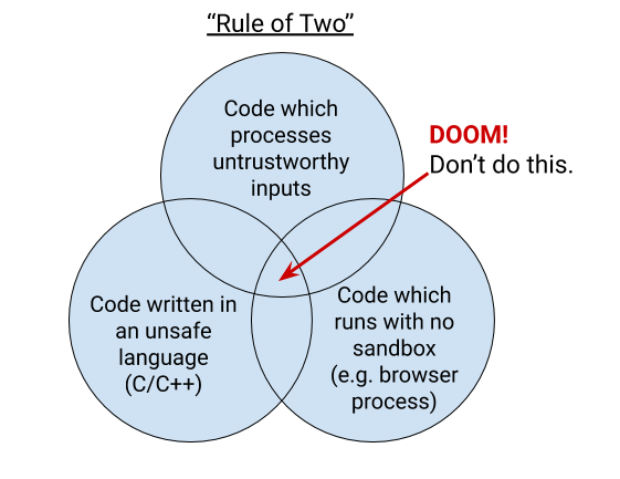 Source: Google